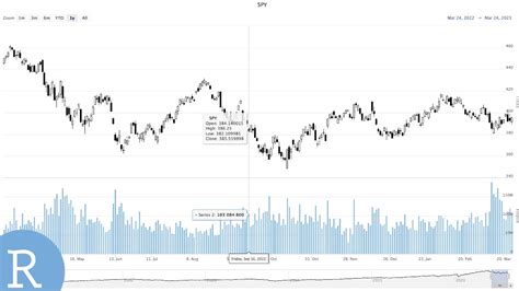 FOMXX Interactive Stock Chart .